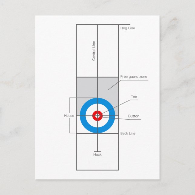 The spirit of Curling Postcard (Front)