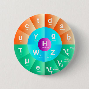 The Standard Model of Particle Physics 6 Cm Round Badge