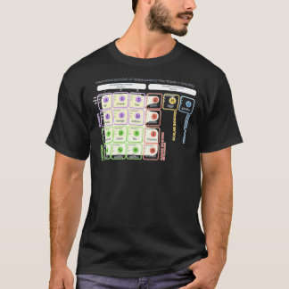 The Standard Model Of Particle Physics T-Shirt