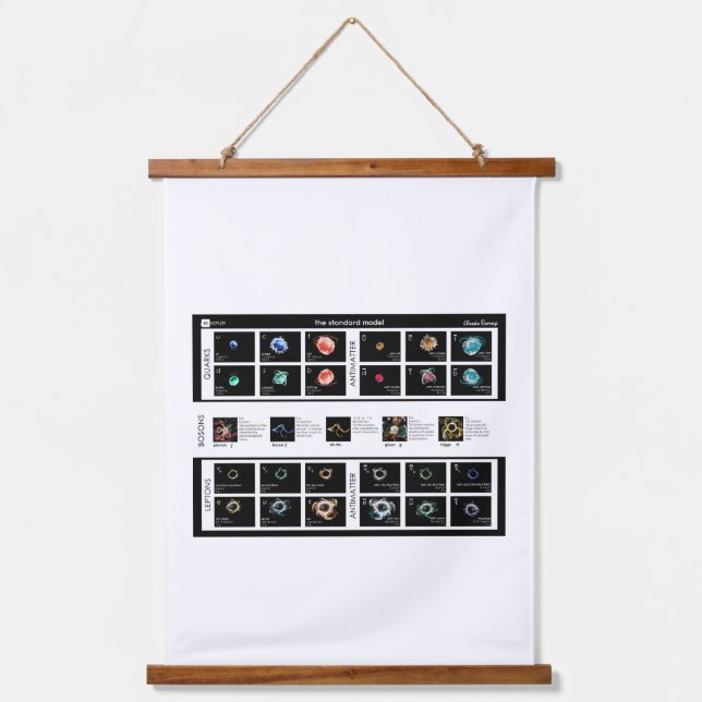 The Standard Model of Particles Hanging Tapestry (Front)