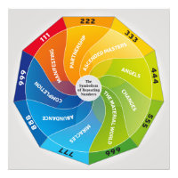 The symbolism of Repeating Numbers and Meaning