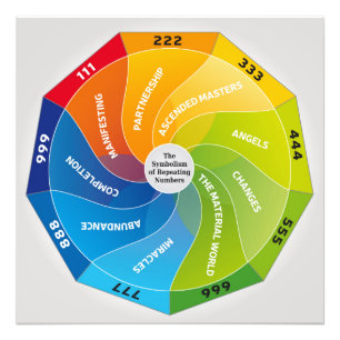 The symbolism of Repeating Numbers and Meaning Photo Print