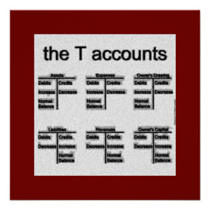 "The T Accounts" Poster