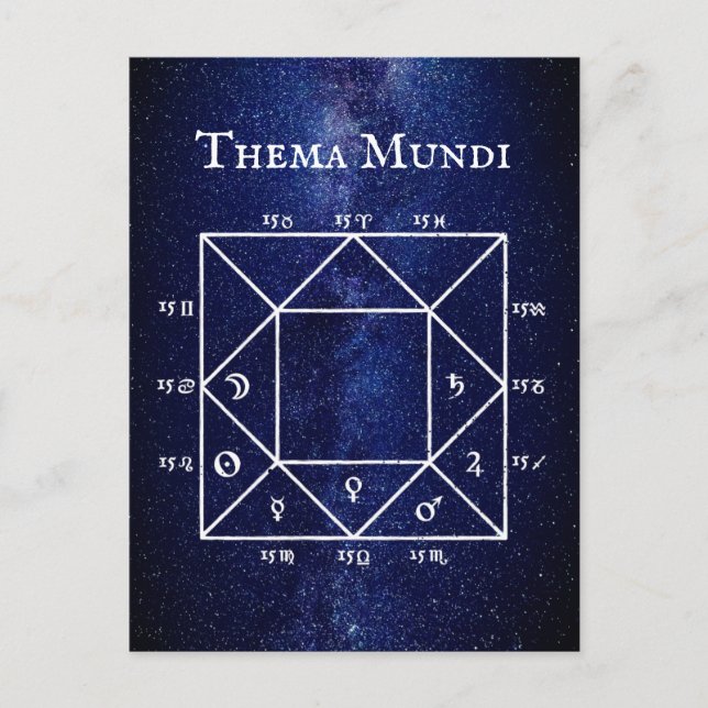 The Thema Mundi: World's Astrological Natal Chart Postcard (Front)