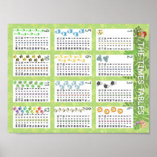 The Times Tables Poster