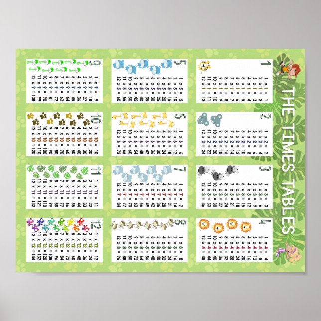 The Times Tables Poster (Front)