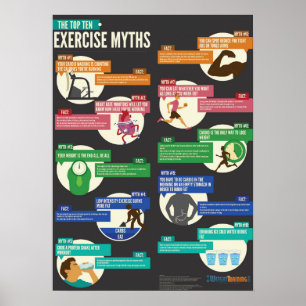 The Top 10 Exercise Myths - Infographic Poster