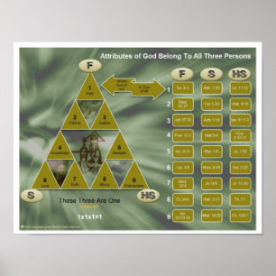 The Trinity and The Attributes of God Poster