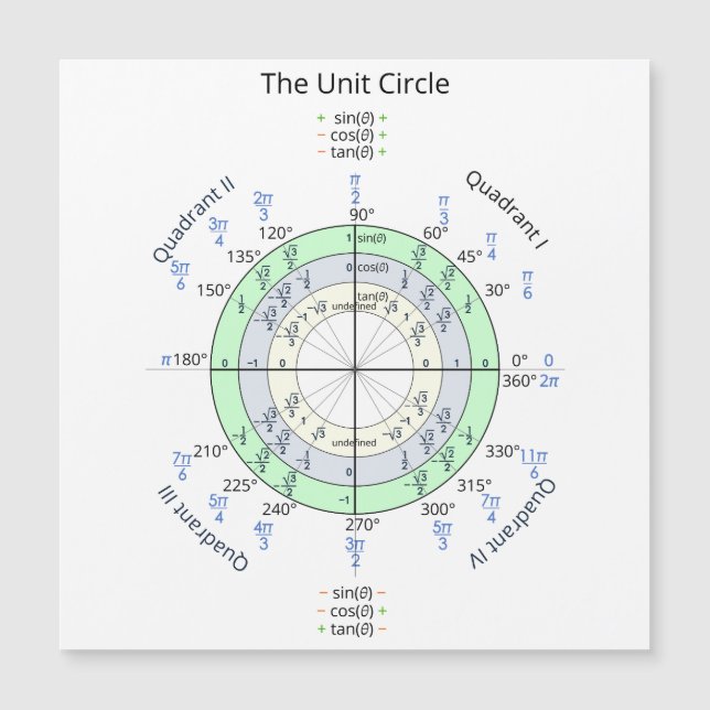 The Unit Circle (Front)