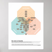 The Venn of Beards