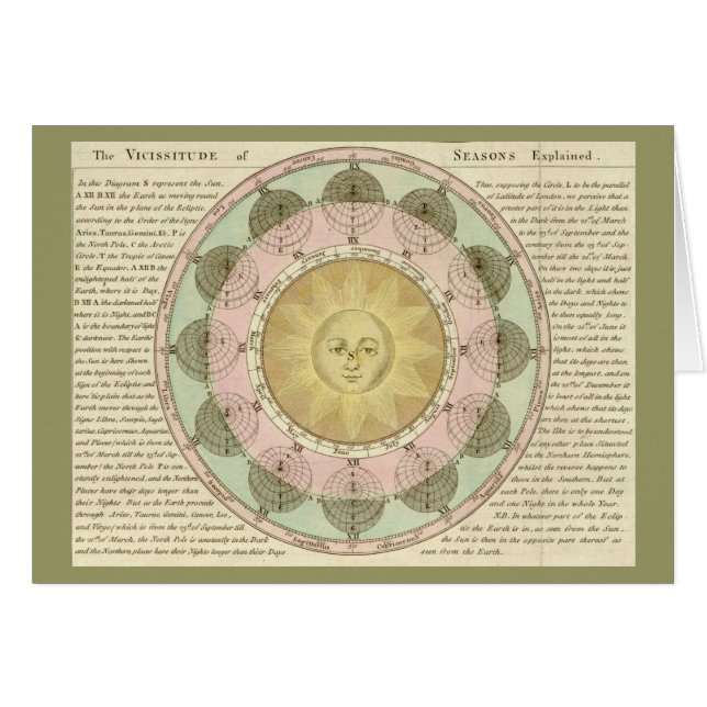 The Vicissitude of Seasons Explained (Front Horizontal)