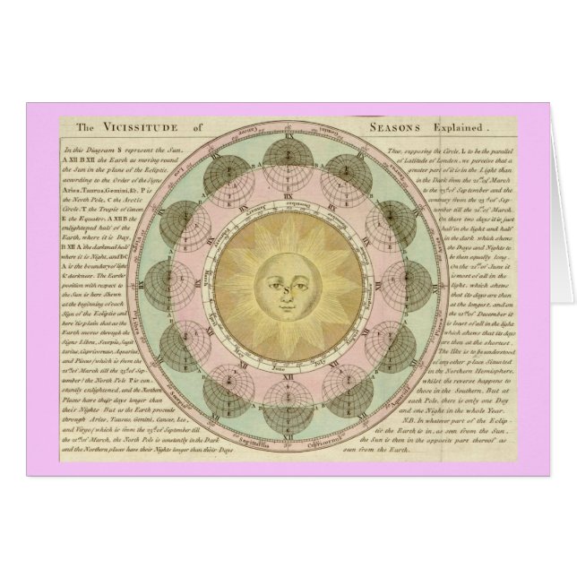 The Vicissitude of Seasons Explained (Front Horizontal)