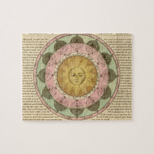 The Vicissitude of Seasons Explained - Map Detail Jigsaw Puzzle
