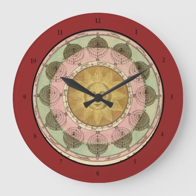 The Vicissitude of Seasons Explained - Map Detail Large Clock (Front)