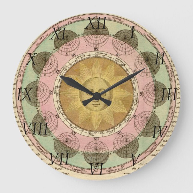 The Vicissitude of Seasons Explained - Map Detail Large Clock (Front)