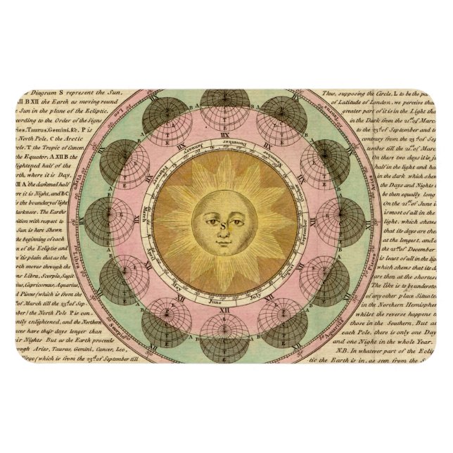 The Vicissitude of Seasons Explained - Map Detail Magnet (Horizontal)