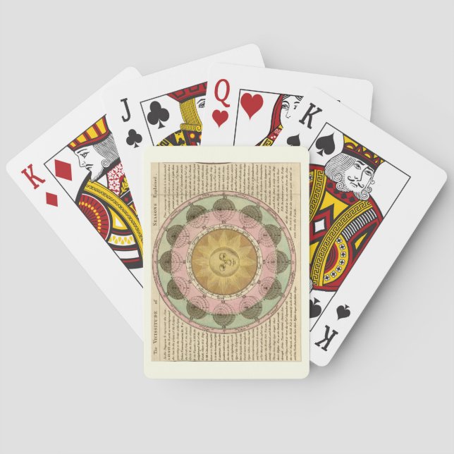 The Vicissitude of Seasons Explained - Map Detail Playing Cards (Back)