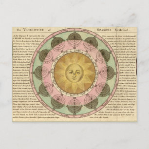 The Vicissitude of Seasons Explained - Map Detail Postcard