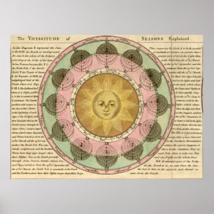 The Vicissitude of Seasons Explained - Map Detail Poster