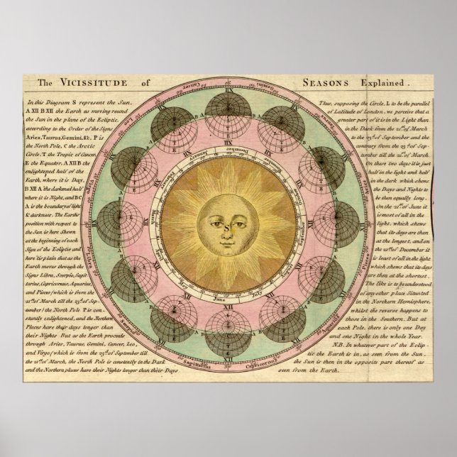 The Vicissitude of Seasons Explained - Map Detail Poster (Front)