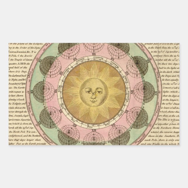 The Vicissitude of Seasons Explained - Map Detail Rectangular Sticker (Front)
