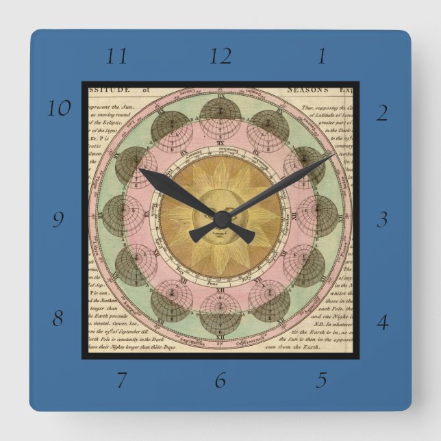 The Vicissitude of Seasons Explained - Map Detail Square Wall Clock (Front)