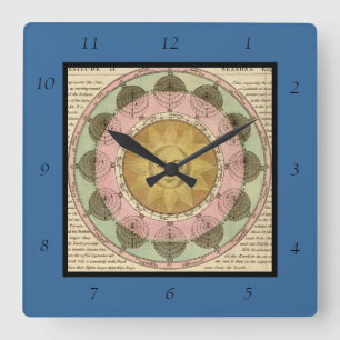The Vicissitude of Seasons Explained - Map Detail Square Wall Clock