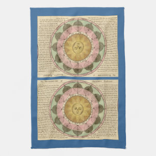 The Vicissitude of Seasons Explained - Map Detail Tea Towel