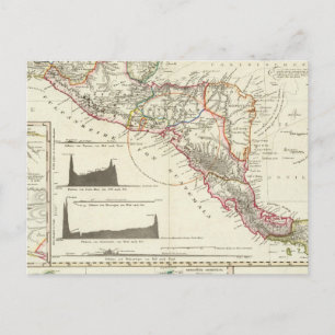 The volcanic series of Guatemala Postcard