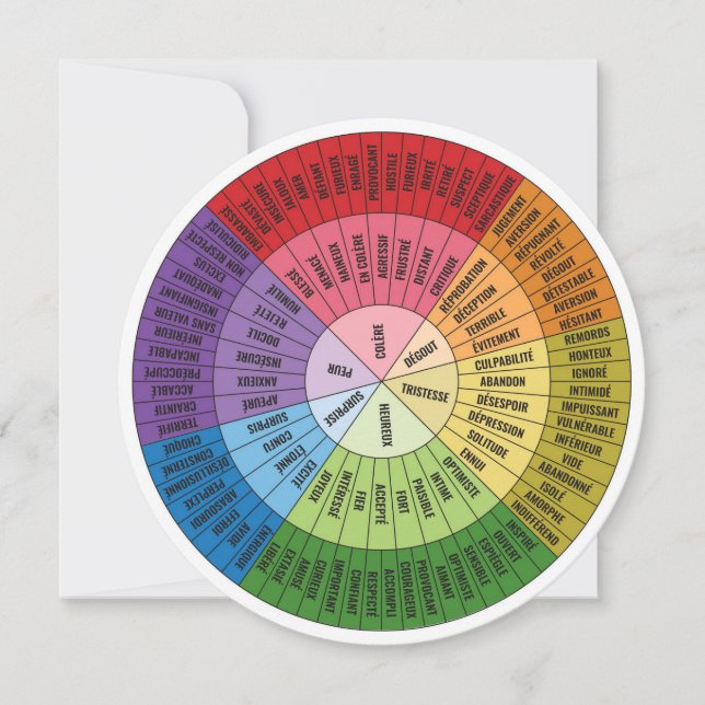 The Wheel of Emotions (French) Holiday Card (Front)