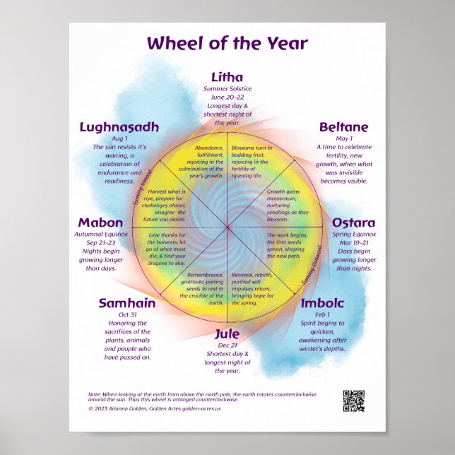 The Wheel of the Year Poster (Front)