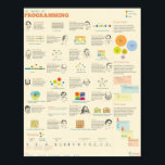 The World of Programming Poster<br><div class="desc">Compilation of important figures,  dates and common algorithms</div>