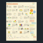 The World of Programming Poster<br><div class="desc">Compilation of important figures,  dates and common algorithms</div>