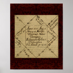 Theatrum Chemicum: 1652 Alchemy Illustration Poster