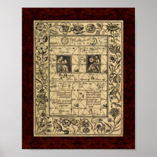 Theatrum Chemicum: 1652 Alchemy Illustration Poster