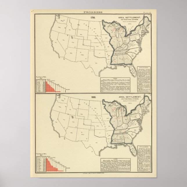 Thematic United States Poster (Front)