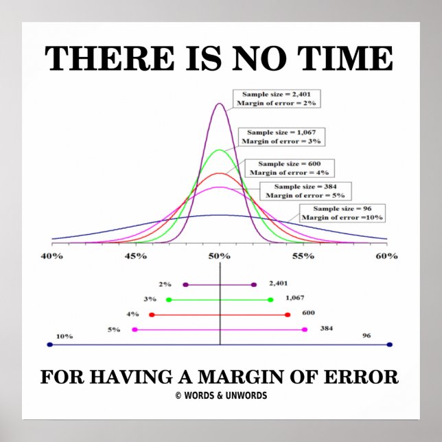 There Is No Time For Having A Margin Of Error Poster (Front)