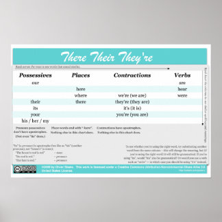 There Their They're Poster