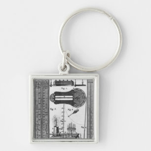 Thermometers and pyrometers key ring