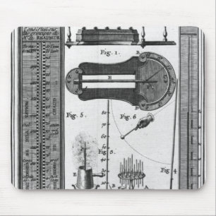 Thermometers and pyrometers mouse pad