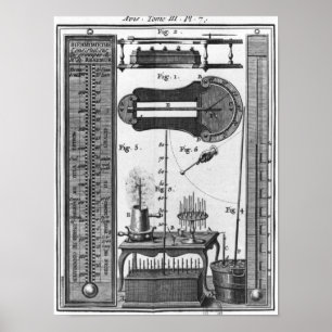 Thermometers and pyrometers poster