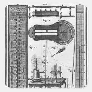 Thermometers and pyrometers square sticker