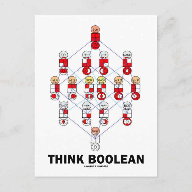 Think Boolean (Hasse Diagram) Postcard (Front)