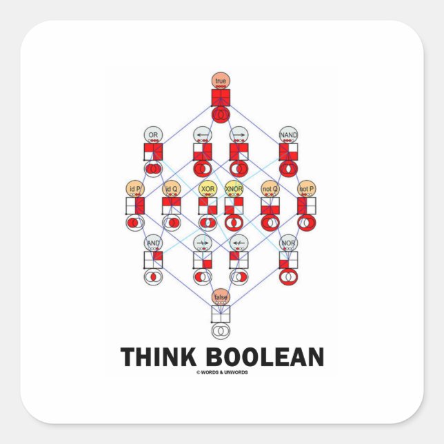 Think Boolean (Hasse Diagram) Square Sticker (Front)