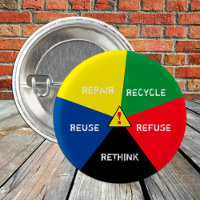 THINK Recycle, ReUse, ReFuse, Rethink /Save Planet