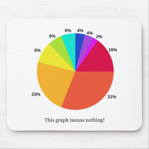 This Graph Means Nothing! Mouse Pad