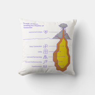 Threads of Union – Woven Together in Love Cushion