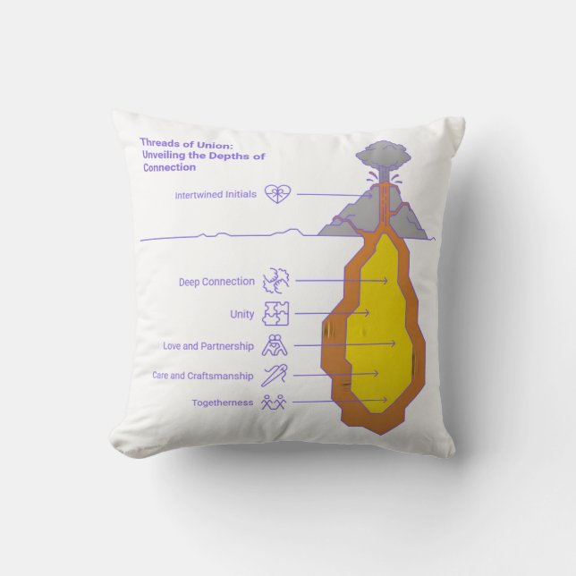 Threads of Union – Woven Together in Love Cushion (Front)