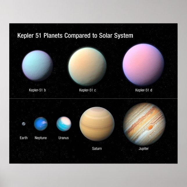 Three Giant Planets Orbiting Kepler 51 Poster (Front)