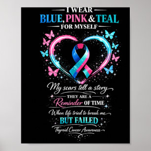 Thyroid Cancer Awareness Poster